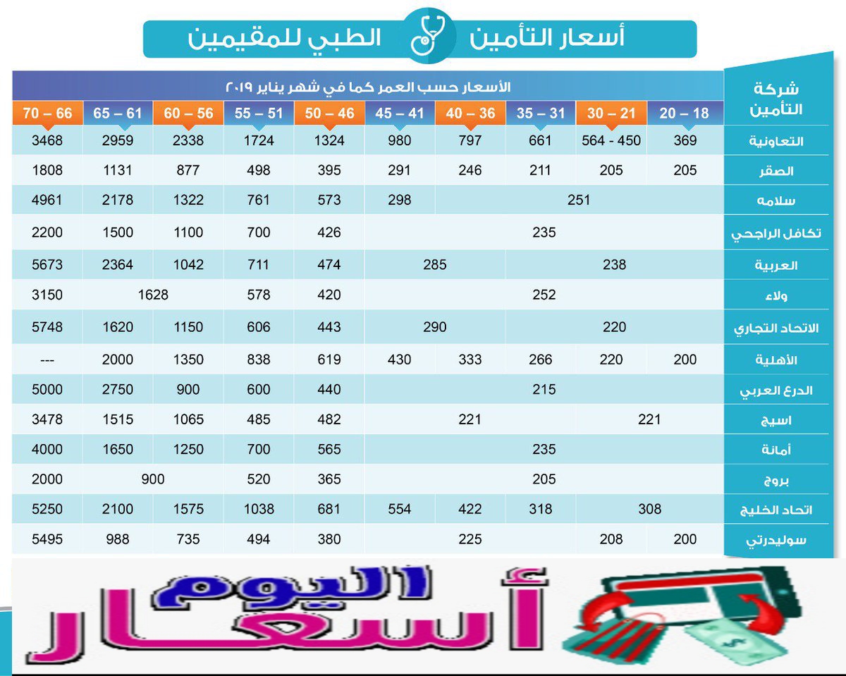 اسعار شركات التأمين الطبي 1444 | كم سعر التأمين الطبي في السعودية؟