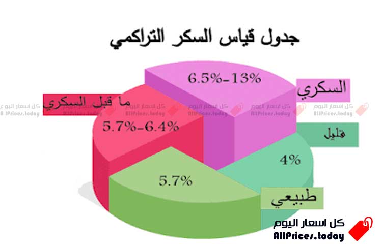 سعر تحليل السكر التراكمي في معمل البرج