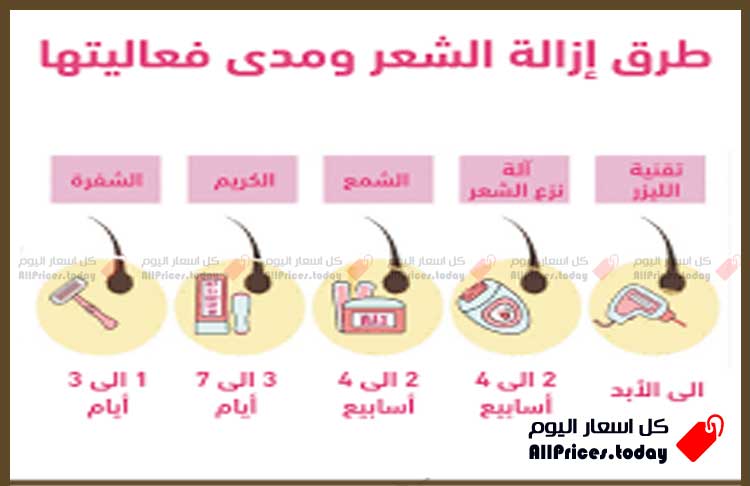 مميزات إزالة الشعر بالليزر laser