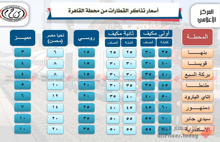 اسعار تذاكر القطارات من محطة القاهرة