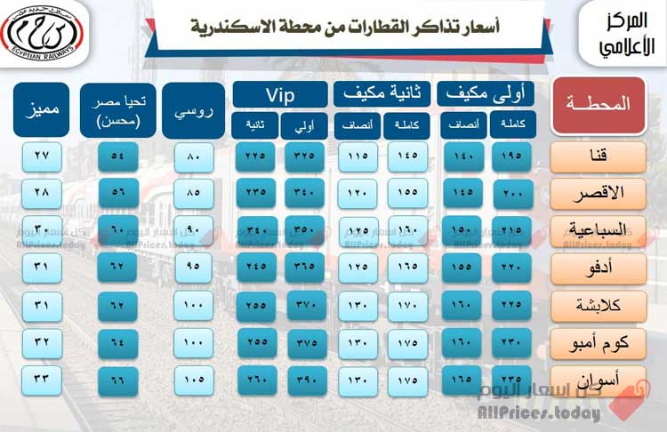 اسعار تذاكر القطارات من محطة الاسكندرية